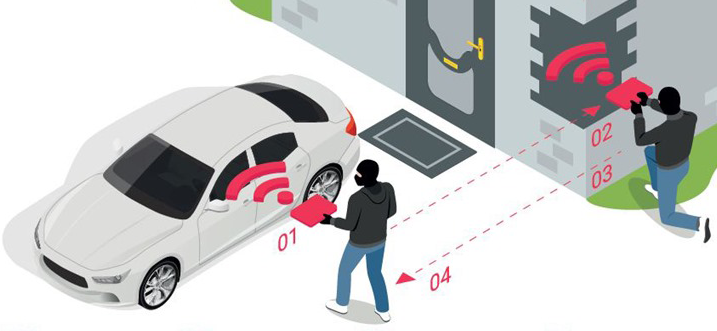 Sposób kradzieży na walizkę